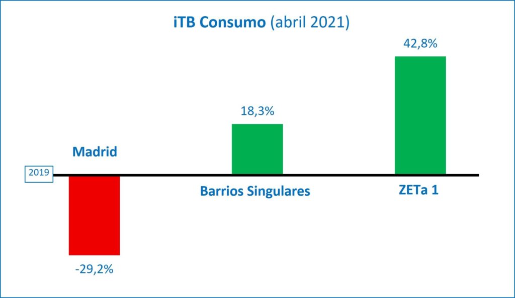 Foto de TrueBroker