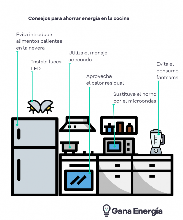 Foto de Consejos para ahorrar energía en la cocina