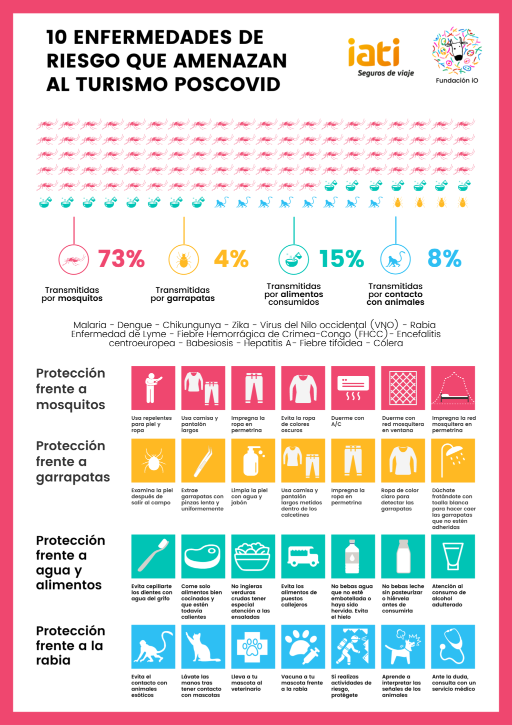 Foto de Infografía sobre las enfermedades que amenazan al turismo